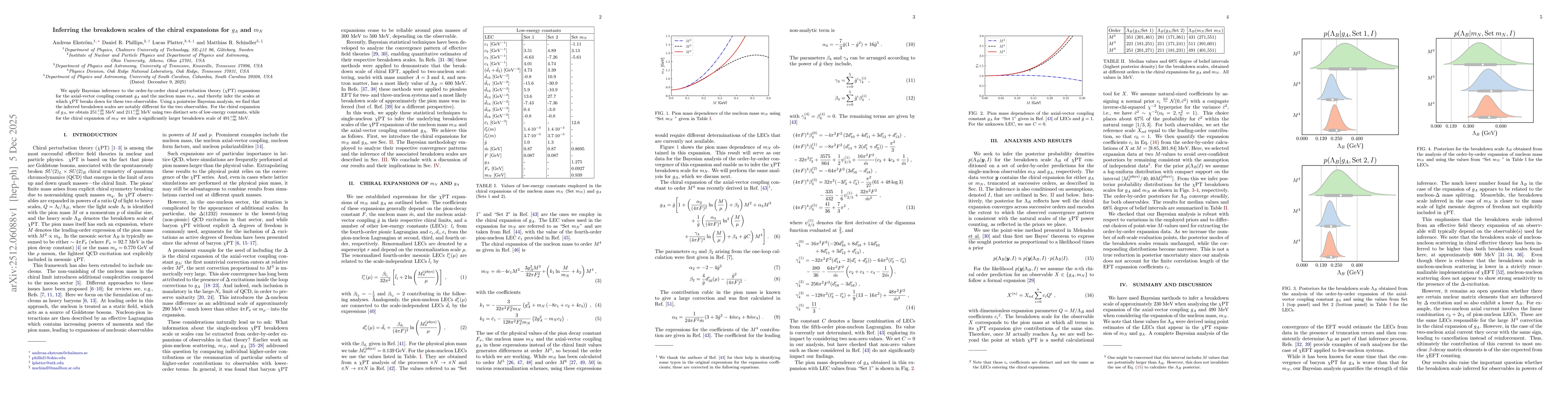 Thumbnail for Inferring the breakdown scales of the chiral expansions for $g_A$ and $m_N$