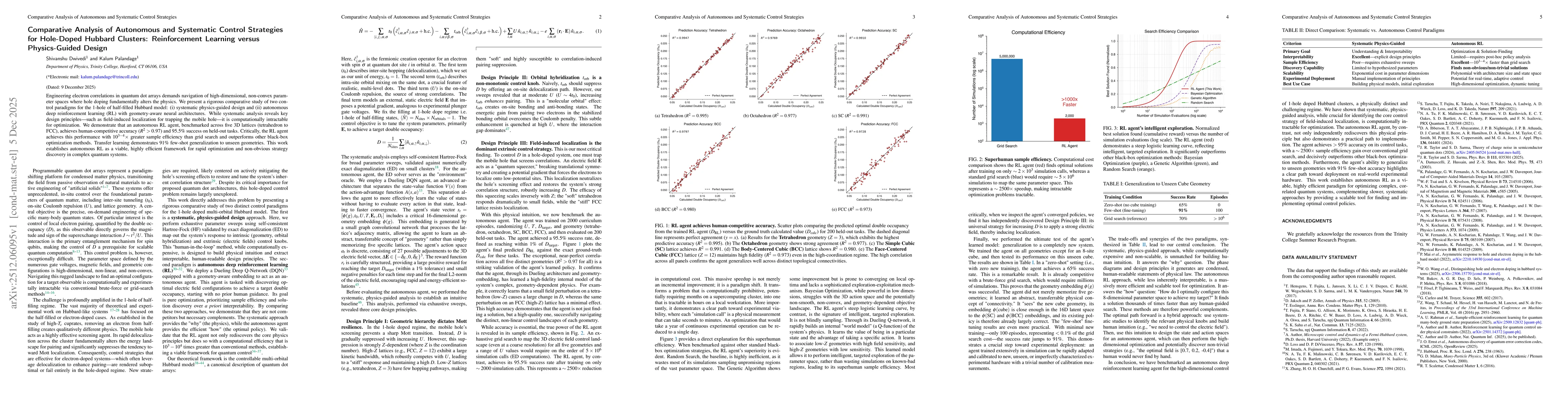 Thumbnail for Comparative Analysis of Autonomous and Systematic Control Strategies for Hole-Doped Hubbard Clusters: Reinforcement Learning versus Physics-Guided Design