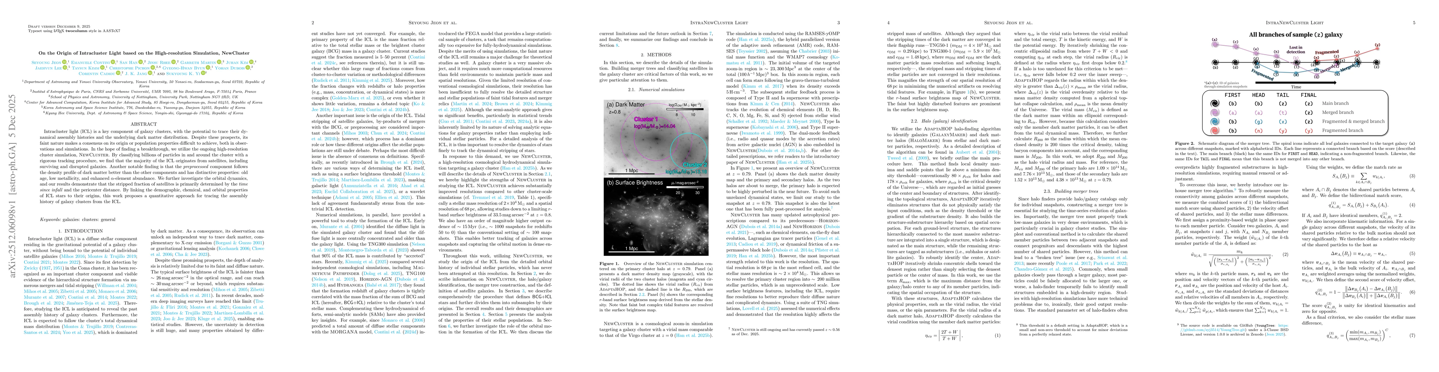 Thumbnail for On the Origin of Intracluster Light based on the High-resolution Simulation, NewCluster
