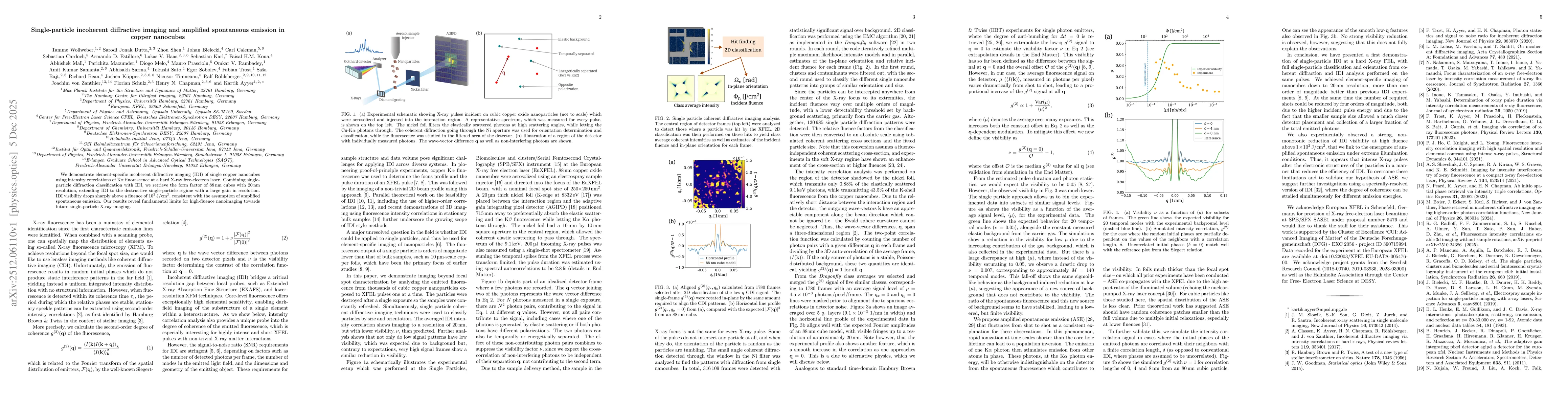 Thumbnail for Single-particle incoherent diffractive imaging and amplified spontaneous emission in copper nanocubes