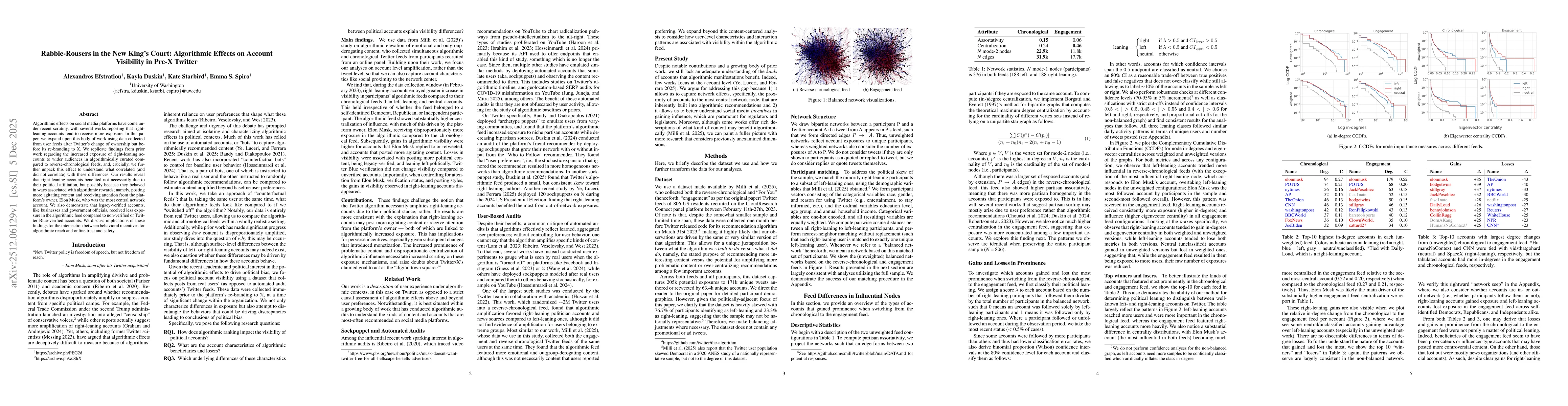Thumbnail for Rabble-Rousers in the New King's Court: Algorithmic Effects on Account Visibility in Pre-X Twitter