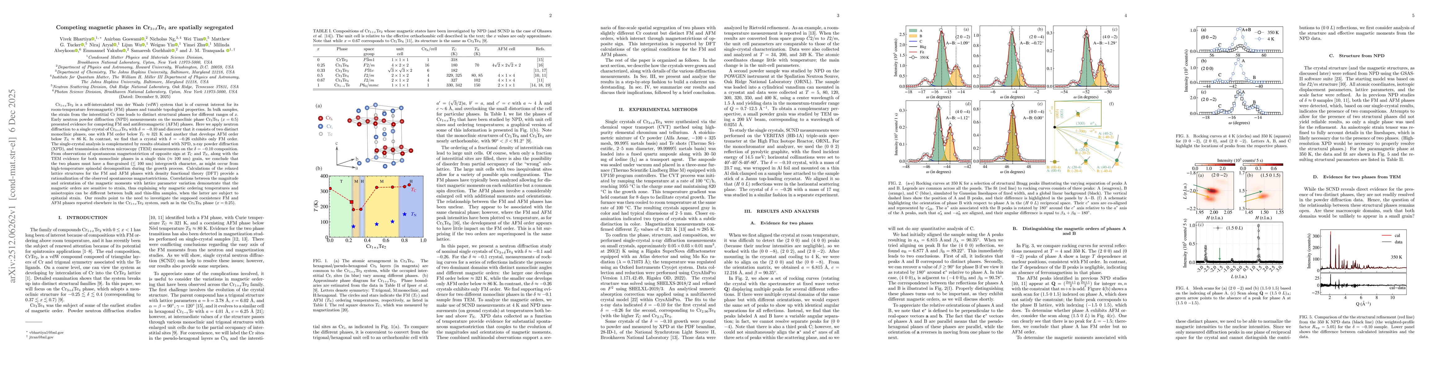 Thumbnail for Competing magnetic phases in Cr$_{3+δ}$Te$_4$ are spatially segregated