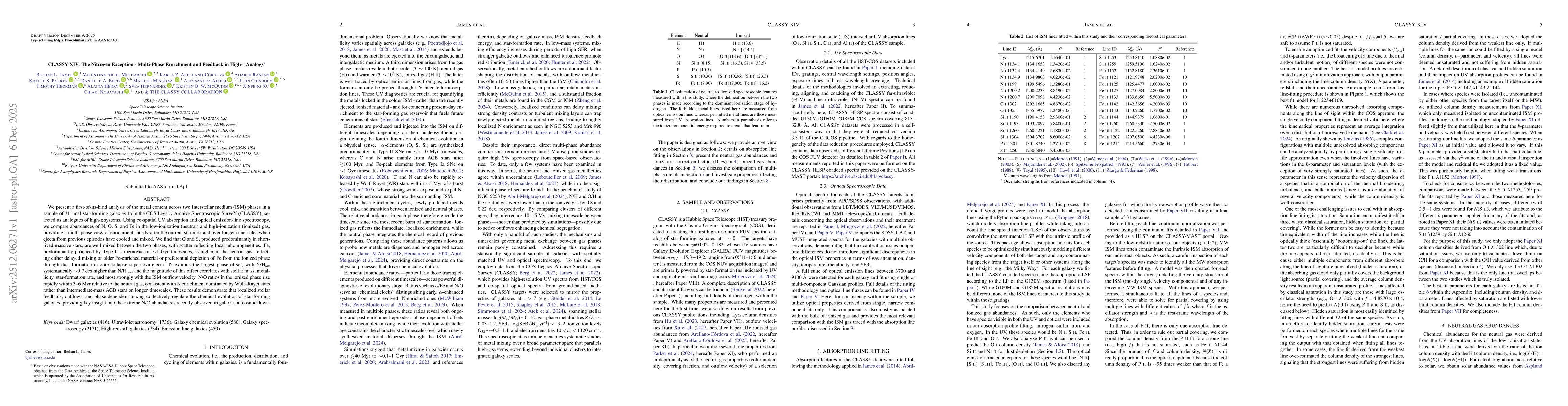 Thumbnail for CLASSY XIV: The Nitrogen Exception -- Multi-Phase Enrichment and Feedback in High-$z$ Analogs