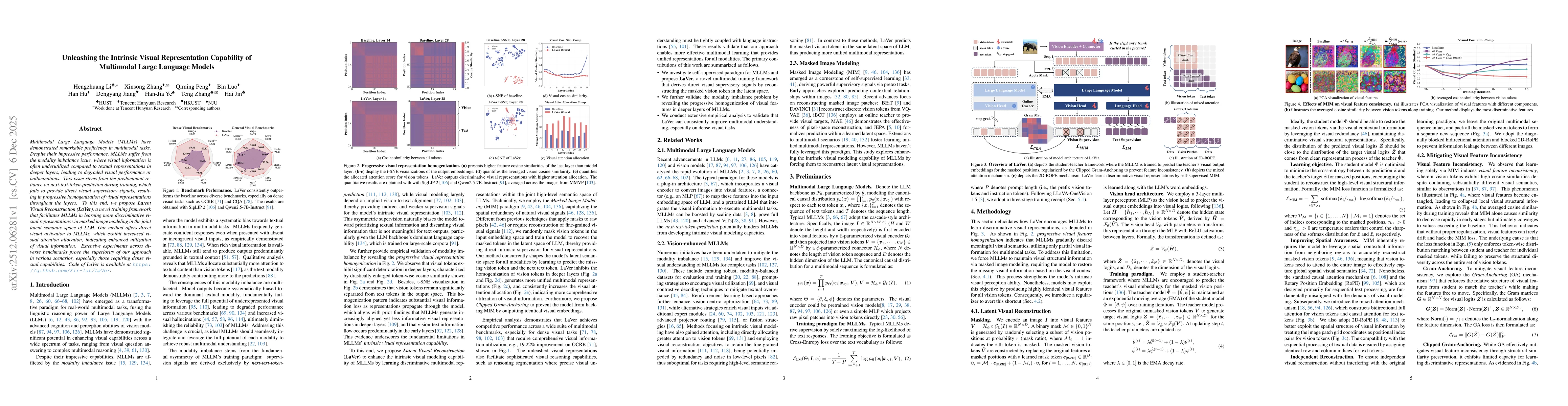 Thumbnail for Unleashing the Intrinsic Visual Representation Capability of Multimodal Large Language Models