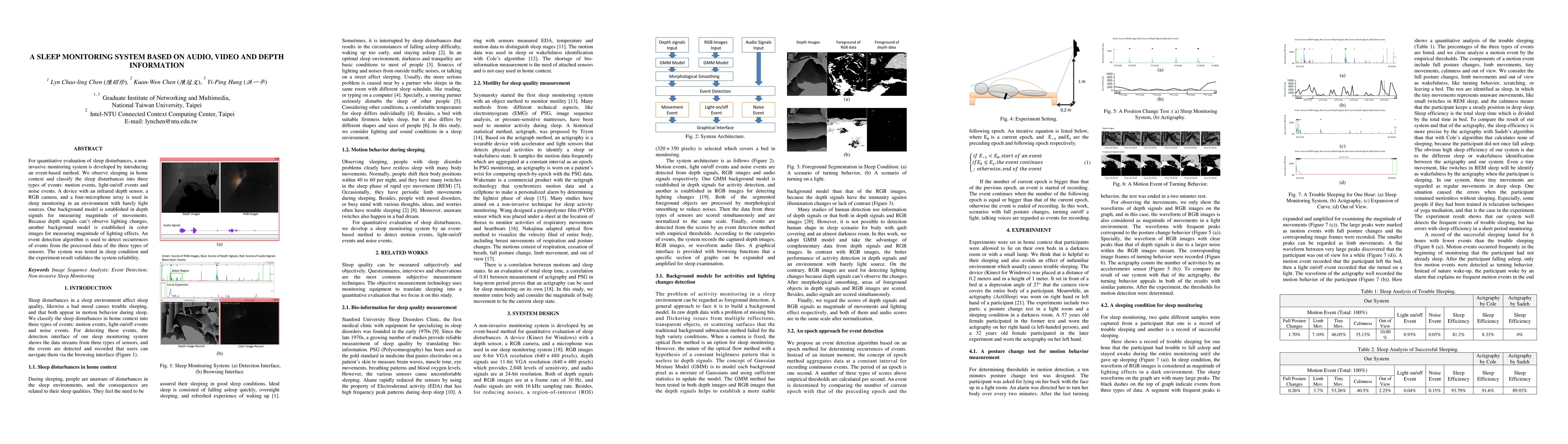 Thumbnail for A Sleep Monitoring System Based on Audio, Video and Depth Information
