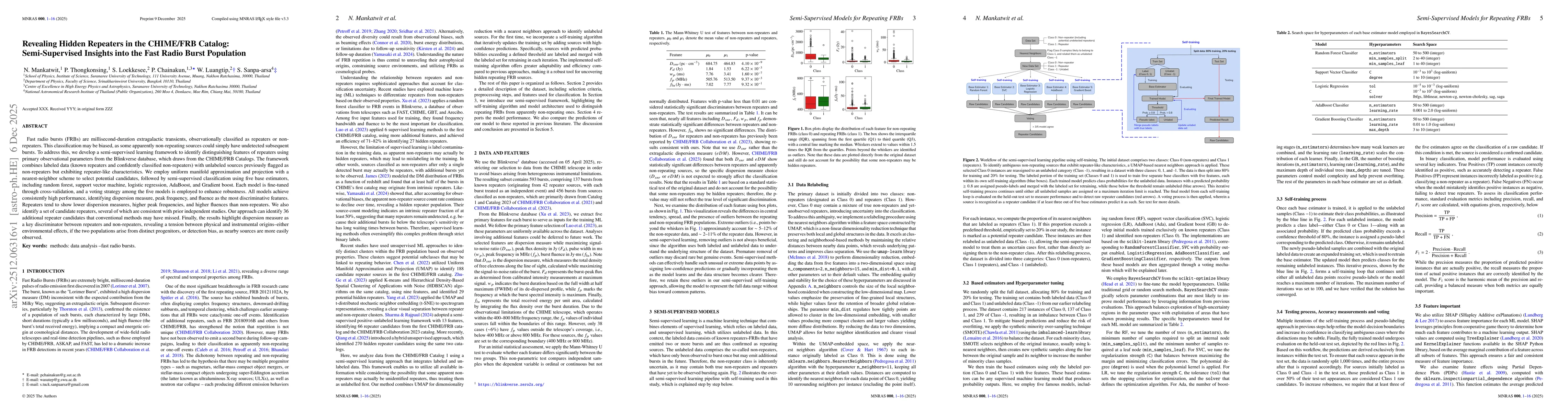 Thumbnail for Revealing Hidden Repeaters in the CHIME/FRB Catalog: Semi-Supervised Insights into the Fast Radio Burst Population