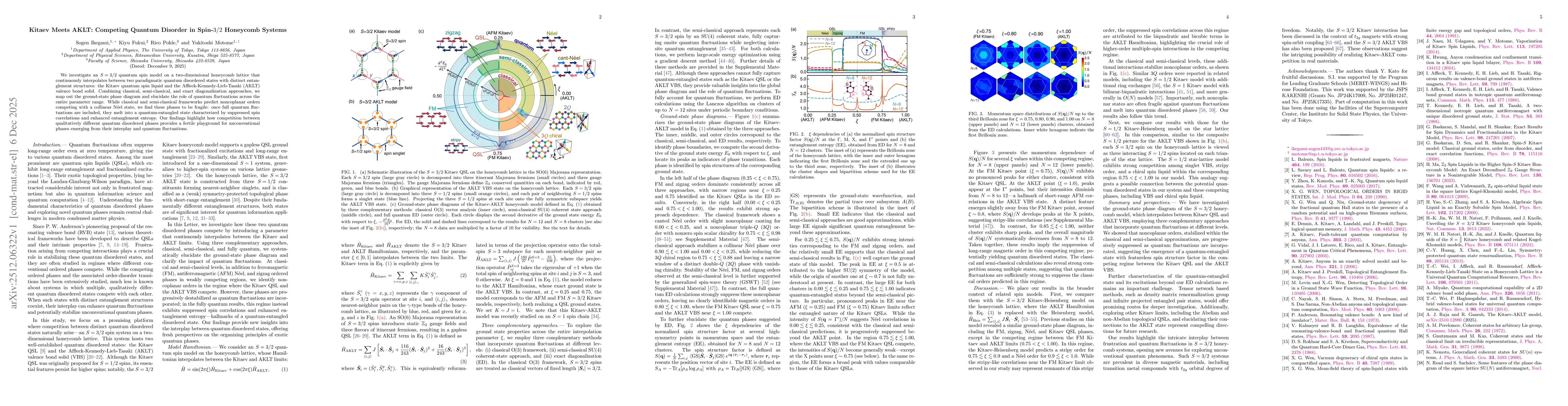Thumbnail for Kitaev Meets AKLT: Competing Quantum Disorder in Spin-3/2 Honeycomb Systems