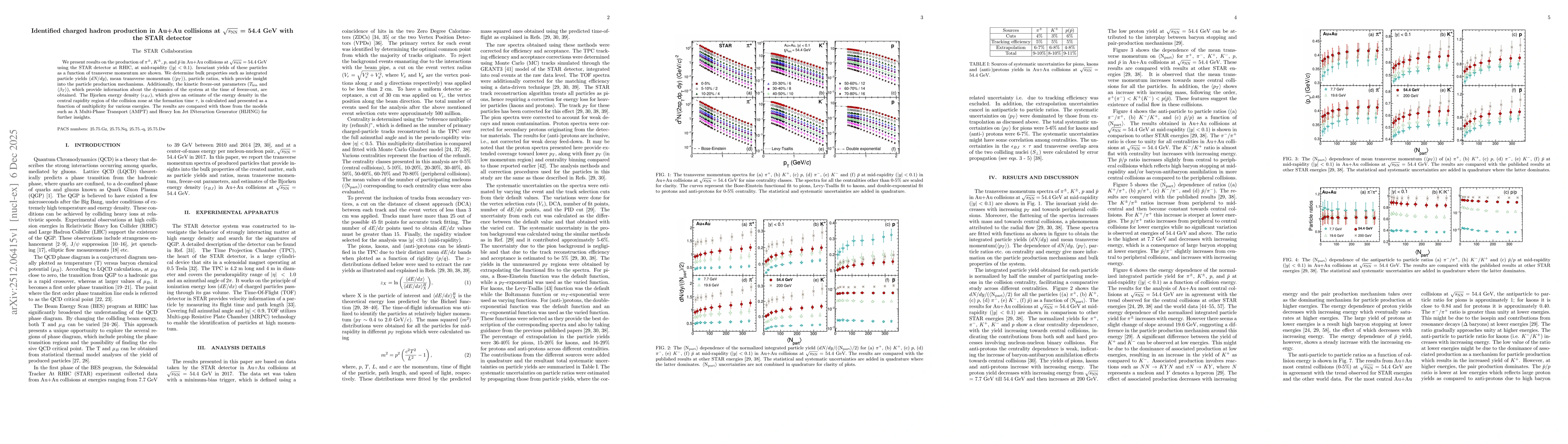 Thumbnail for Identified charged hadron production in Au+Au collisions at $\sqrt{s_\mathrm{NN}}$ = 54.4 GeV with the STAR detector