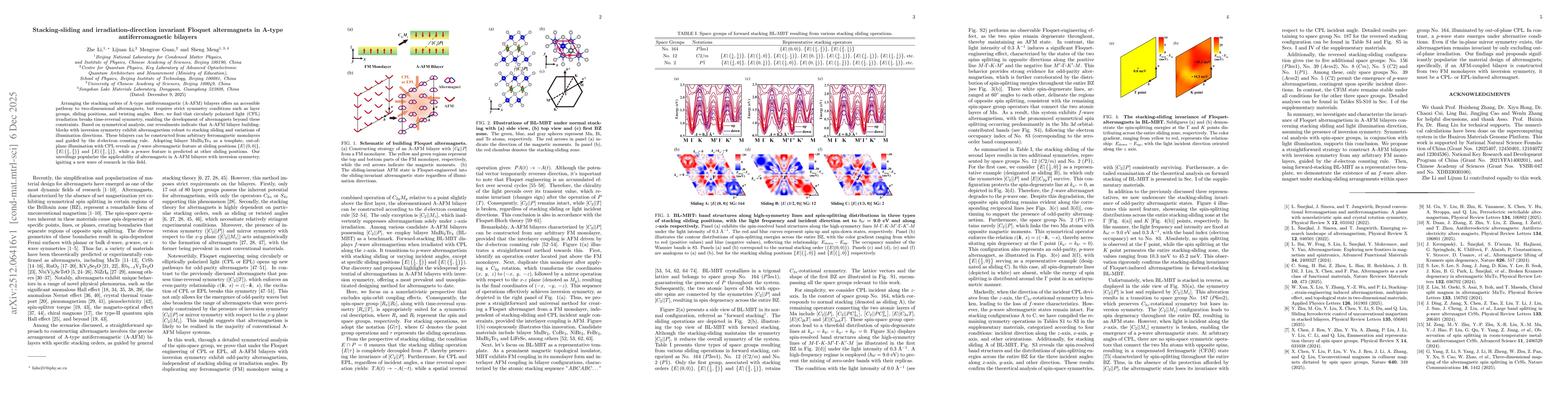 Thumbnail for Stacking-sliding and irradiation-direction invariant Floquet altermagnets in A-type antiferromagnetic bilayers