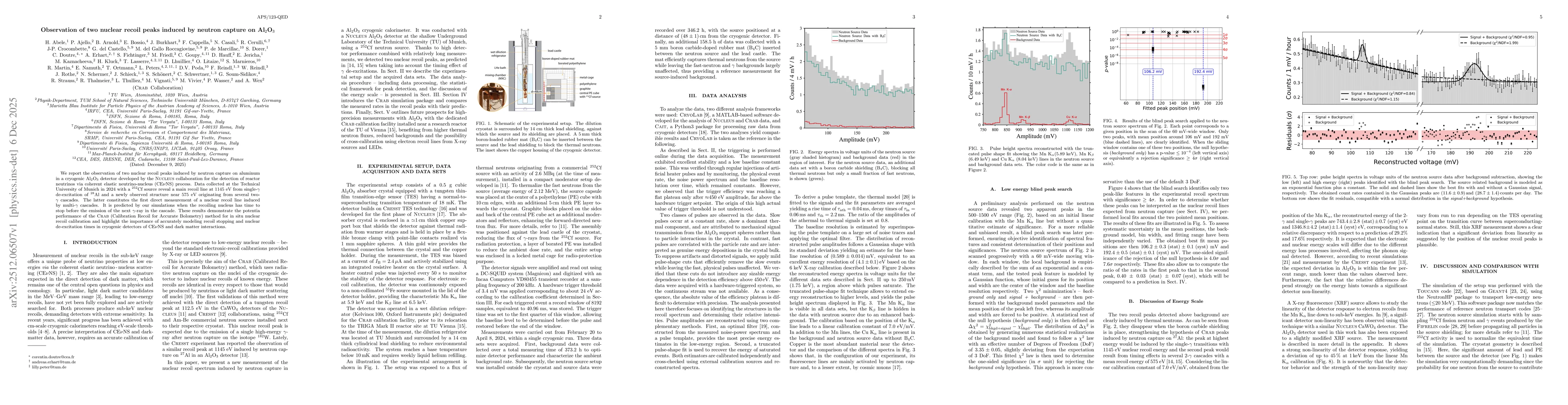 Thumbnail for Observation of two nuclear recoil peaks induced by neutron capture on Al2O3