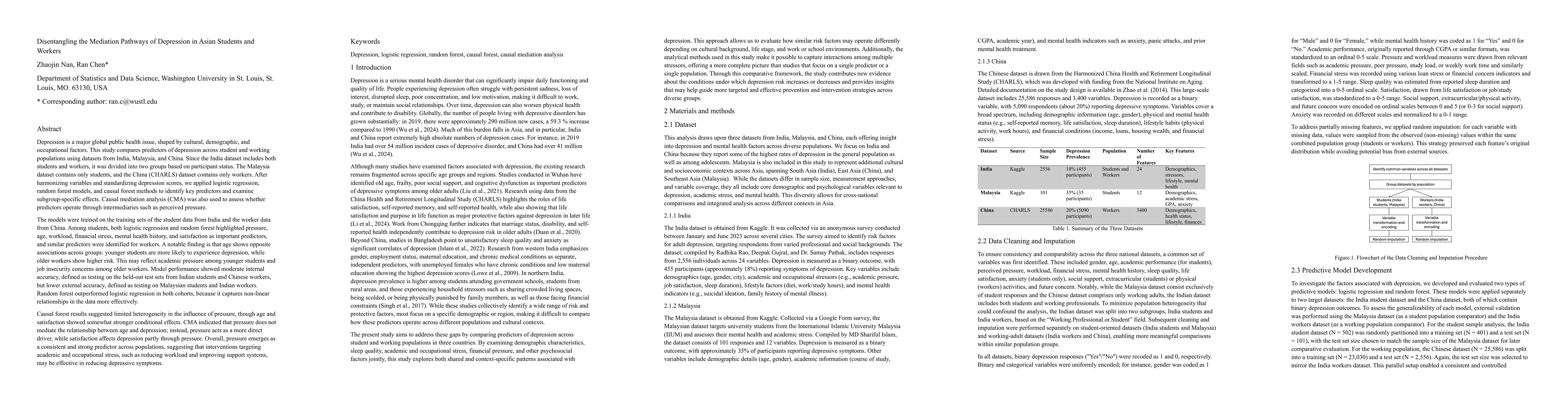 Thumbnail for Disentangling the Mediation Pathways of Depression in Asian Students and Workers