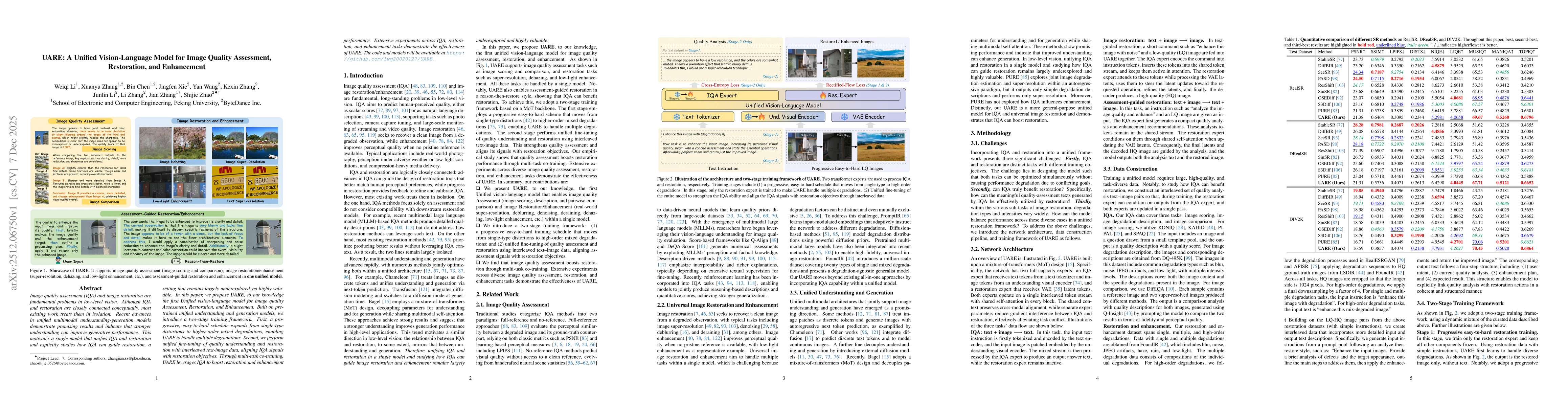 Thumbnail for UARE: A Unified Vision-Language Model for Image Quality Assessment, Restoration, and Enhancement