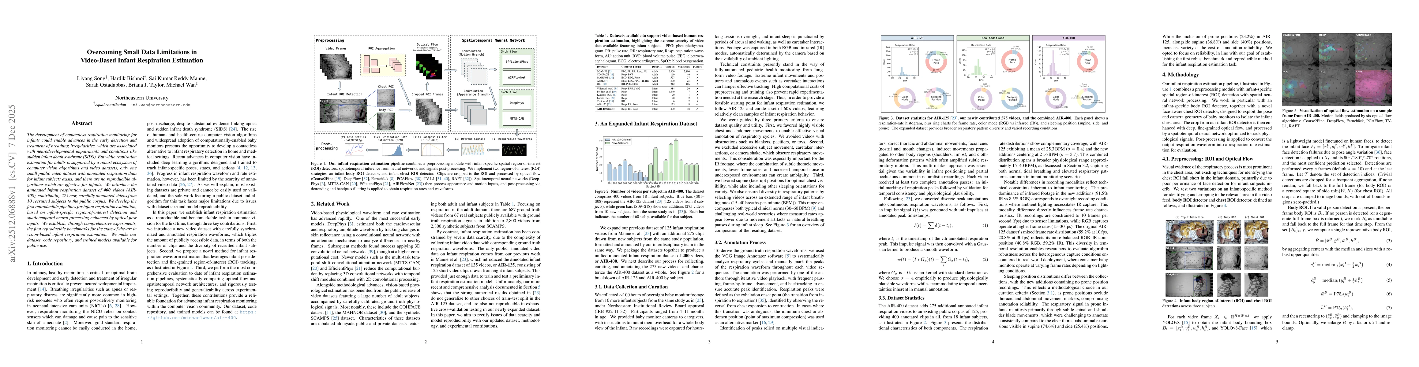 Thumbnail for Overcoming Small Data Limitations in Video-Based Infant Respiration Estimation
