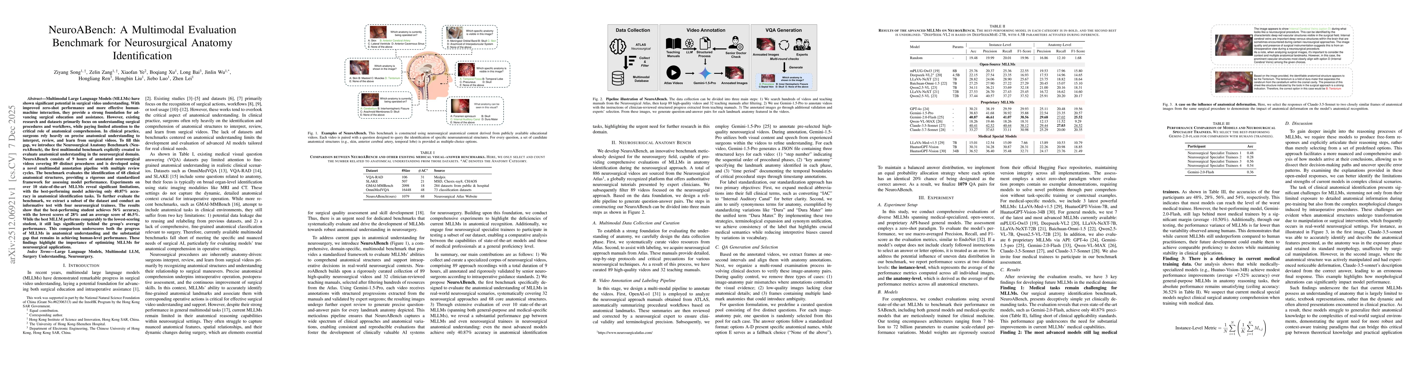 Thumbnail for NeuroABench: A Multimodal Evaluation Benchmark for Neurosurgical Anatomy Identification