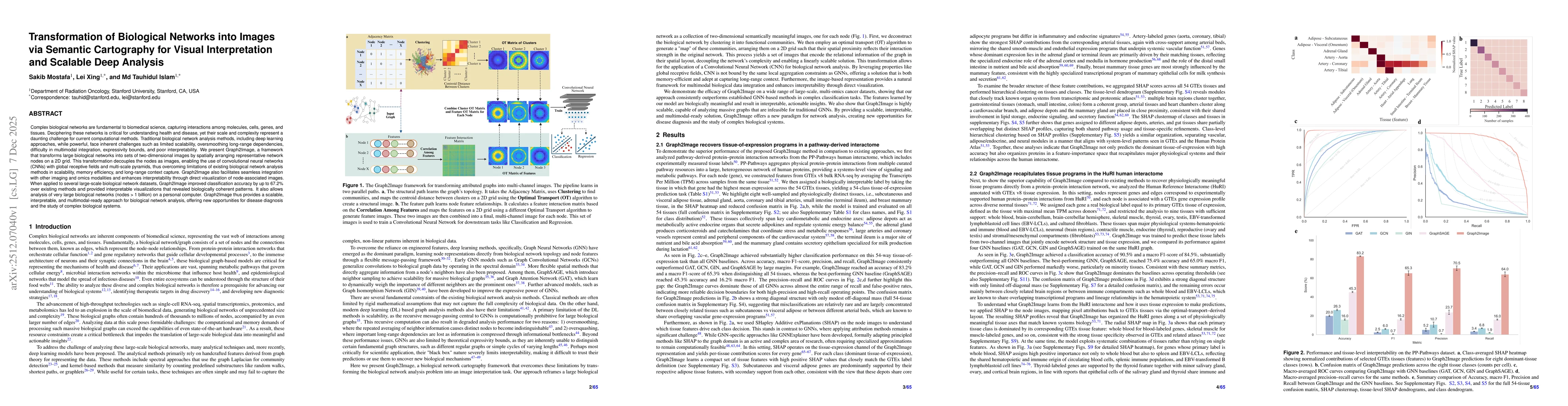 Thumbnail for Transformation of Biological Networks into Images via Semantic Cartography for Visual Interpretation and Scalable Deep Analysis