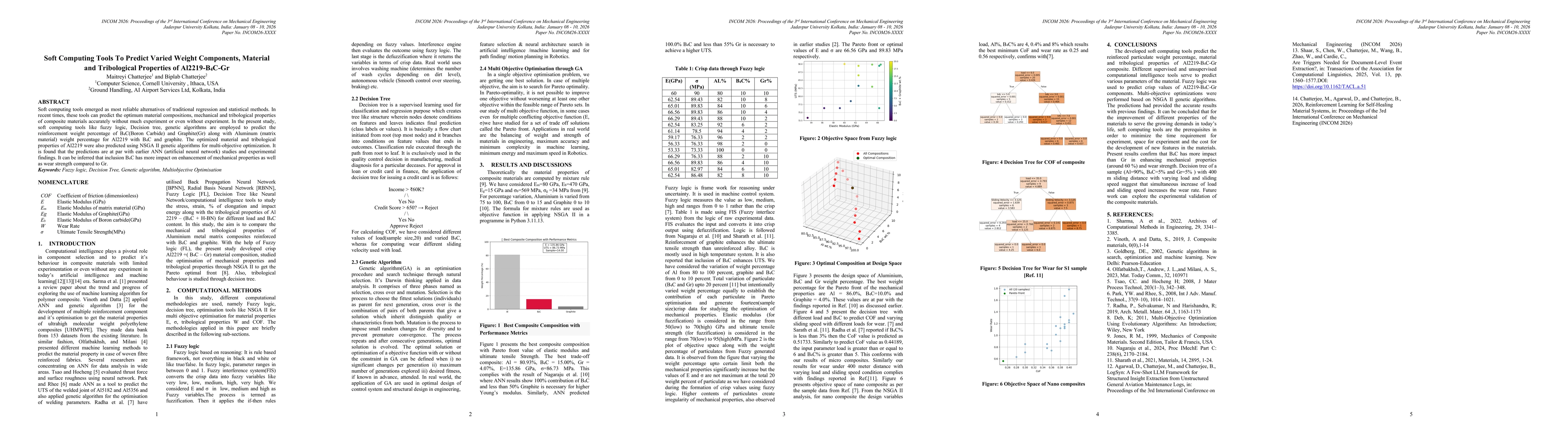 Thumbnail for Soft Computing Tools To Predict Varied Weight Components, Material and Tribological Properties of Al2219-B4C-Gr