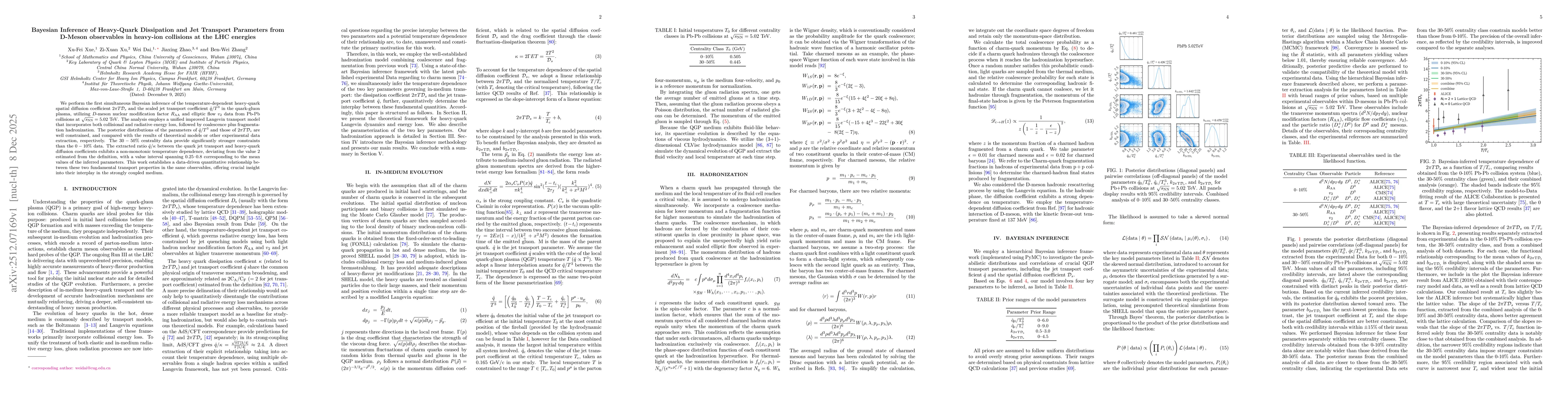 Thumbnail for Bayesian Inference of Heavy-Quark Dissipation and Jet Transport Parameters from D-Meson observables in heavy-ion collisions at the LHC energies