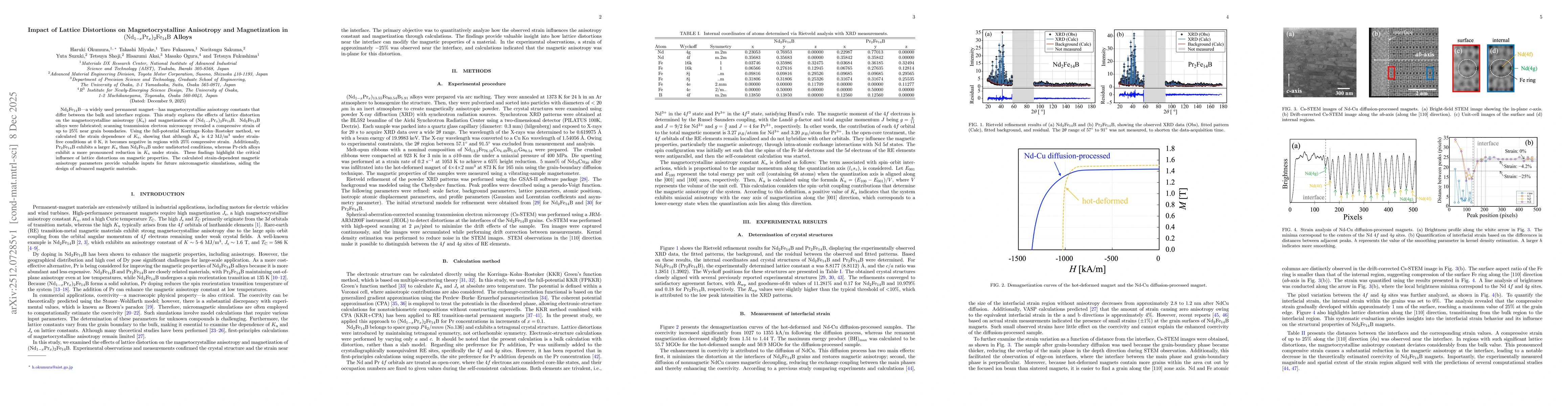 Thumbnail for Impact of Lattice Distortions on Magnetocrystalline Anisotropy and Magnetization in (Nd$_{1-x}$Pr$_x$)$_2$Fe$_{14}$B Alloys