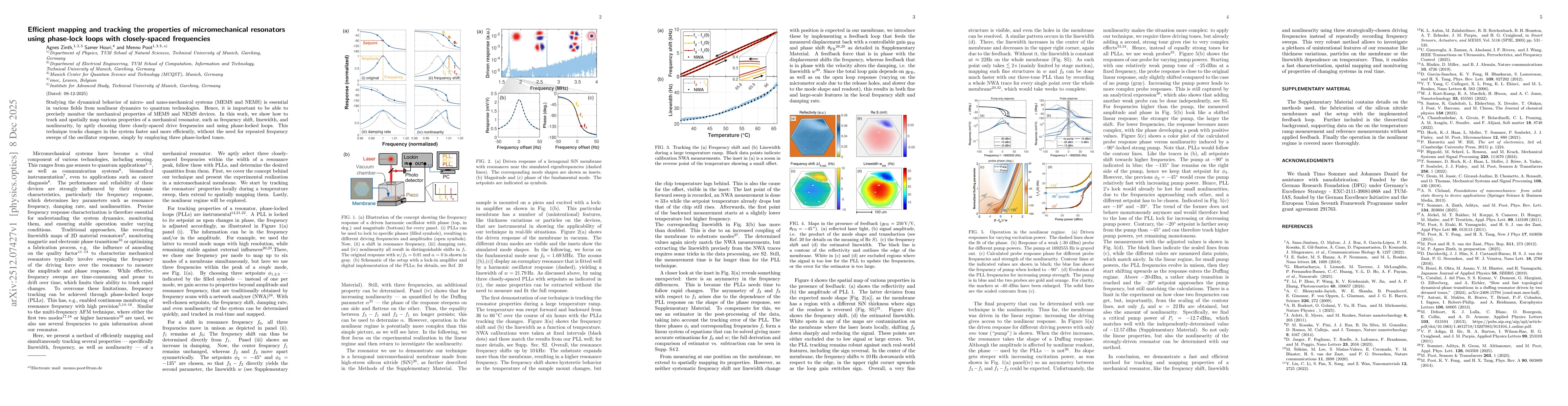 Thumbnail for Efficient mapping and tracking the properties of micromechanical resonators using phase-lock loops with closely-spaced frequencies