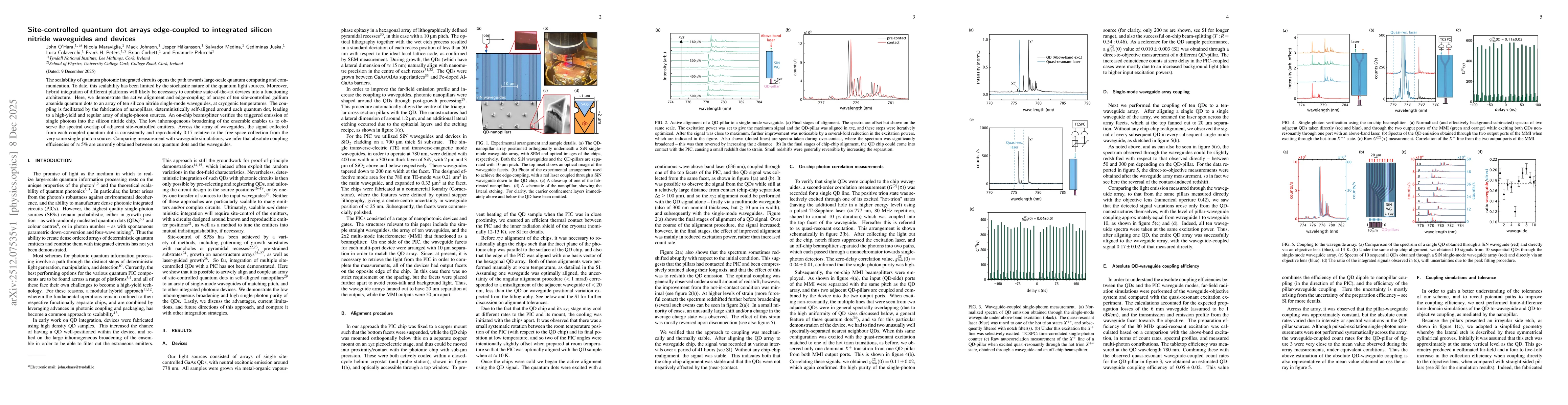 Thumbnail for Site-controlled quantum dot arrays edge-coupled to integrated silicon nitride waveguides and devices