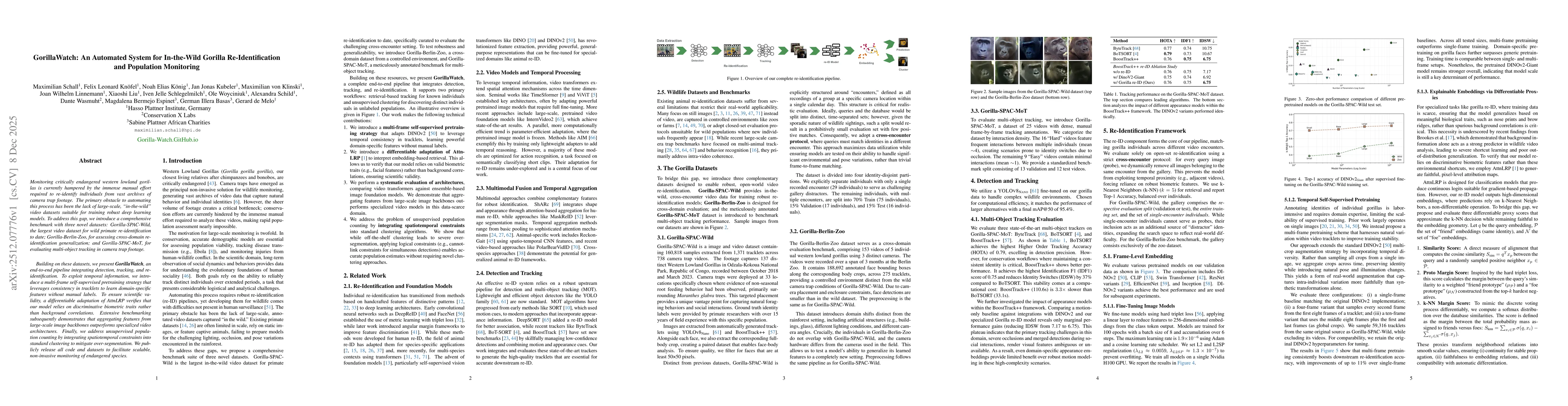 Thumbnail for GorillaWatch: An Automated System for In-the-Wild Gorilla Re-Identification and Population Monitoring