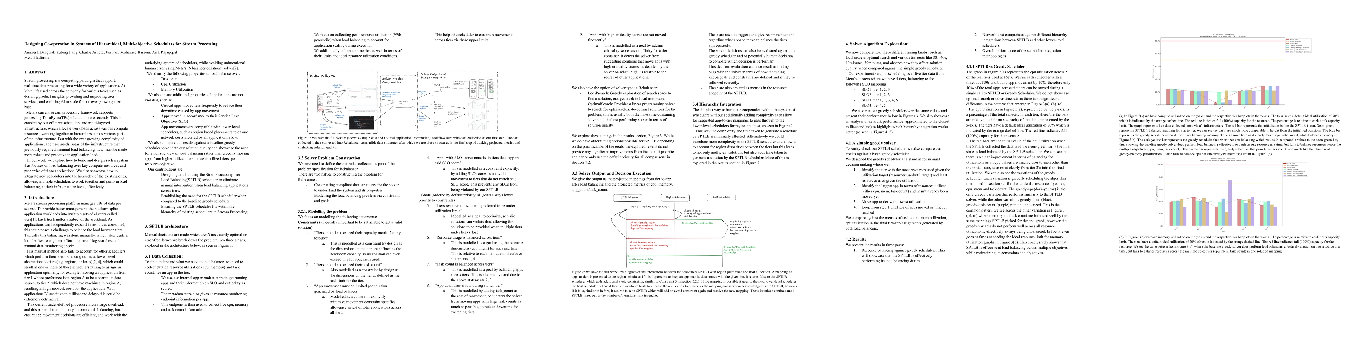 Thumbnail for Designing Co-operation in Systems of Hierarchical, Multi-objective Schedulers for Stream Processing
