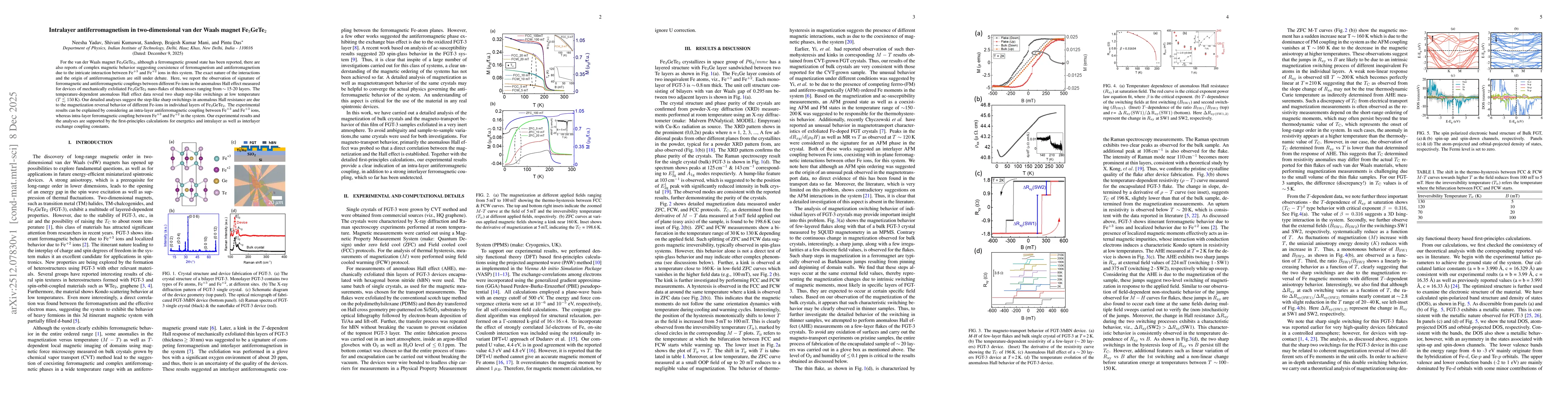 Thumbnail for Intralayer antiferromagnetism in two-dimensional van der Waals magnet Fe$_3$GeTe$_2$