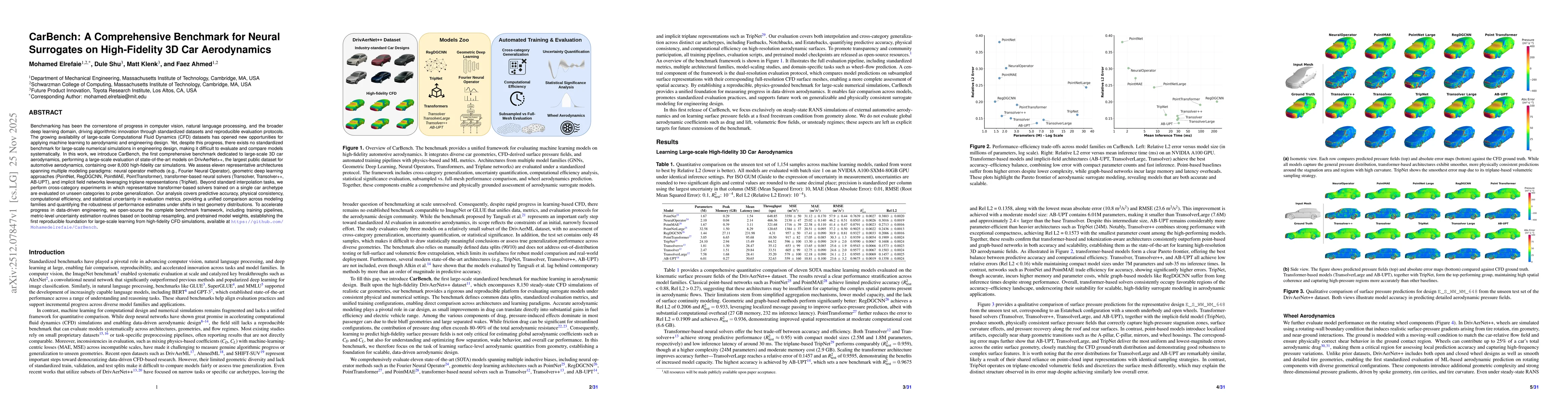 Thumbnail for CarBench: A Comprehensive Benchmark for Neural Surrogates on High-Fidelity 3D Car Aerodynamics