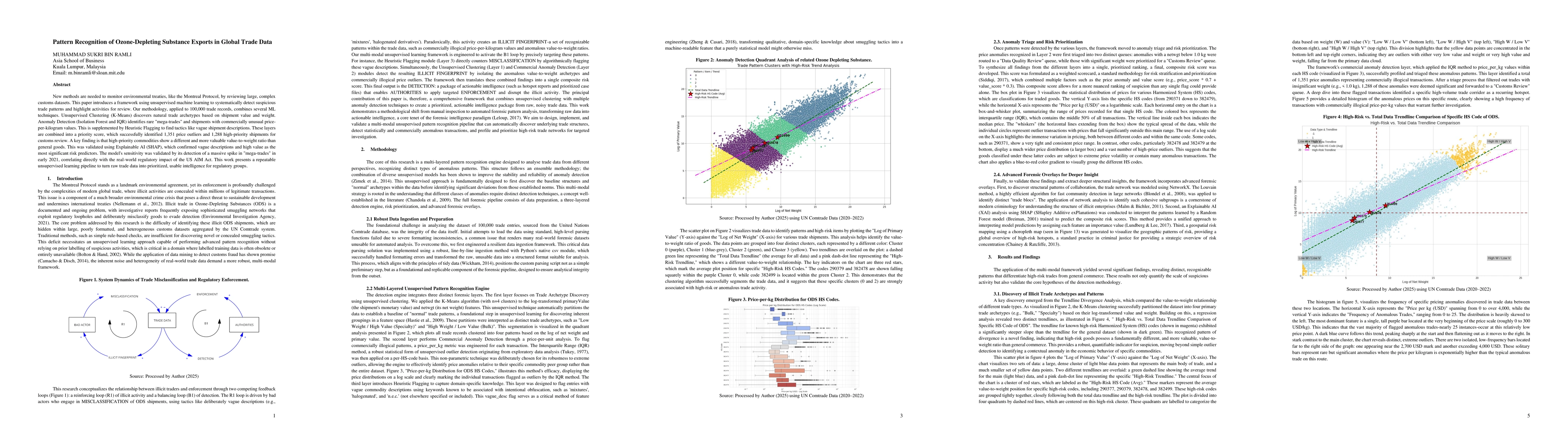Thumbnail for Pattern Recognition of Ozone-Depleting Substance Exports in Global Trade Data