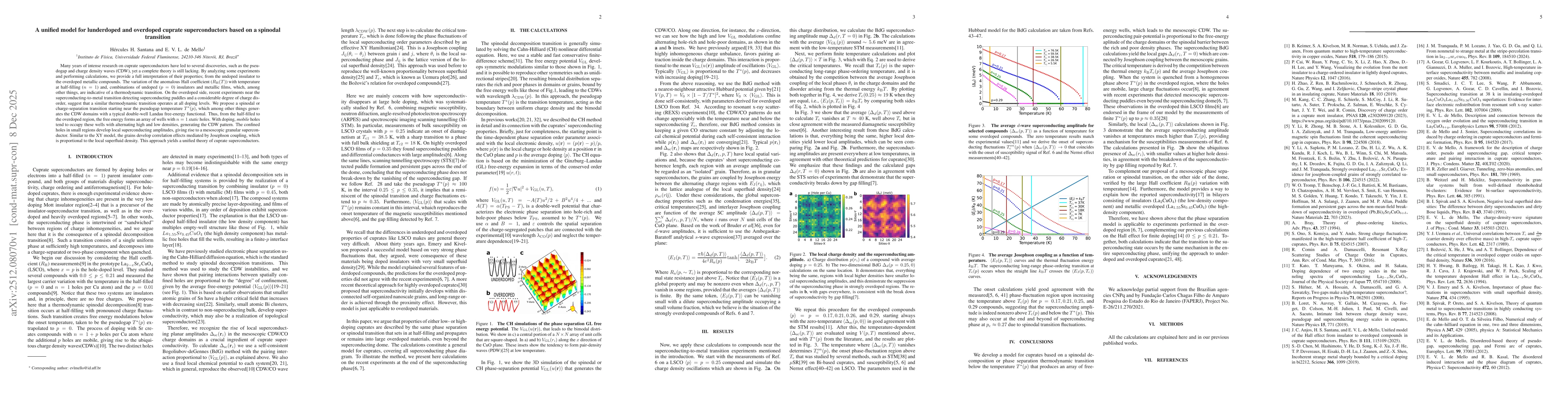 Thumbnail for A unified model for lunderdoped and overdoped cuprate superconductors based on a spinodal transition
