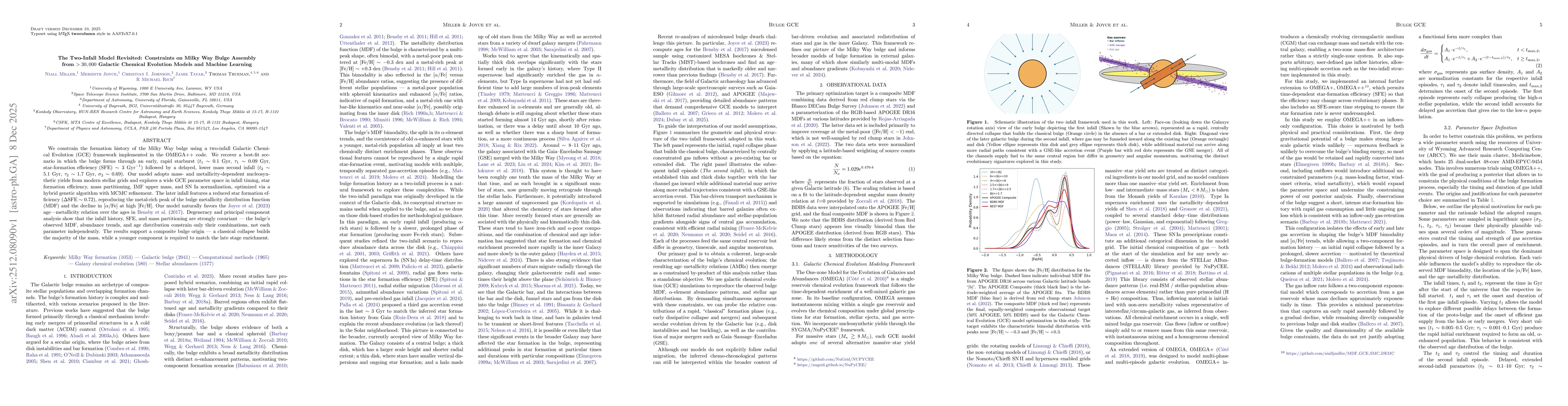 Thumbnail for The Two-Infall Model Revisited: Constraints on Milky Way Bulge Assembly from >30,000 Galactic Chemical Evolution Models and Machine Learning