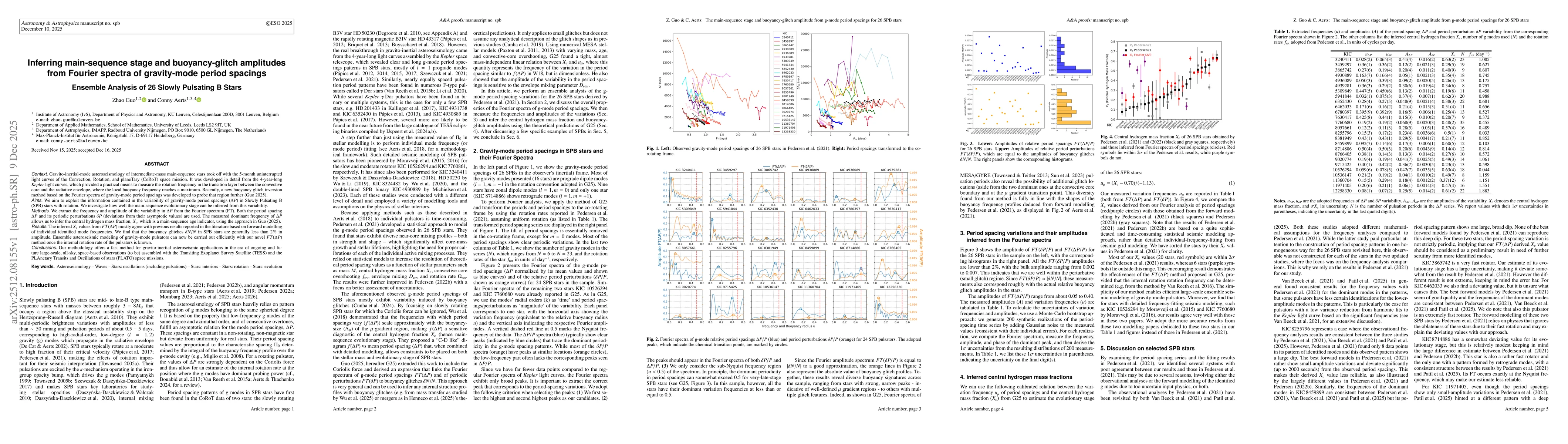 Thumbnail for Inferring main-sequence stage and buoyancy-glitch amplitudes from Fourier spectra of gravity-mode period spacings: Ensemble Analysis of 26 Slowly Pulsating B Stars
