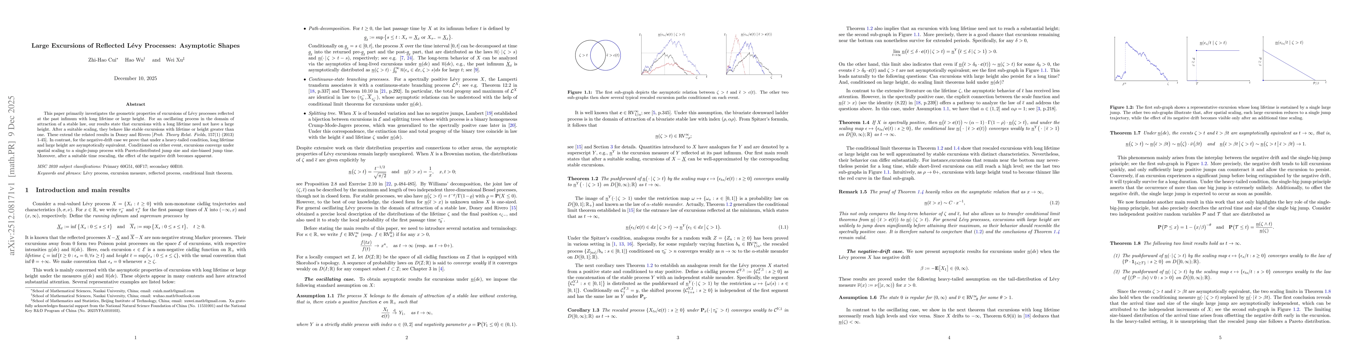 Thumbnail for Large Excursions of Reflected Lévy Processes: Asymptotic Shapes