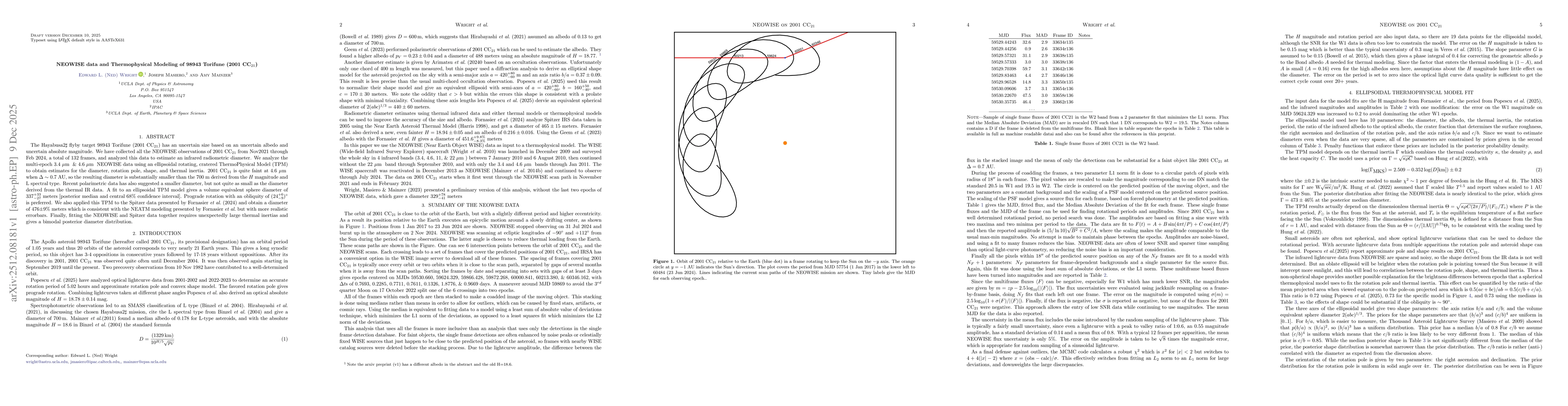 Thumbnail for NEOWISE data and Thermophysical Modeling of 98943 Torifune (2001 CC21)