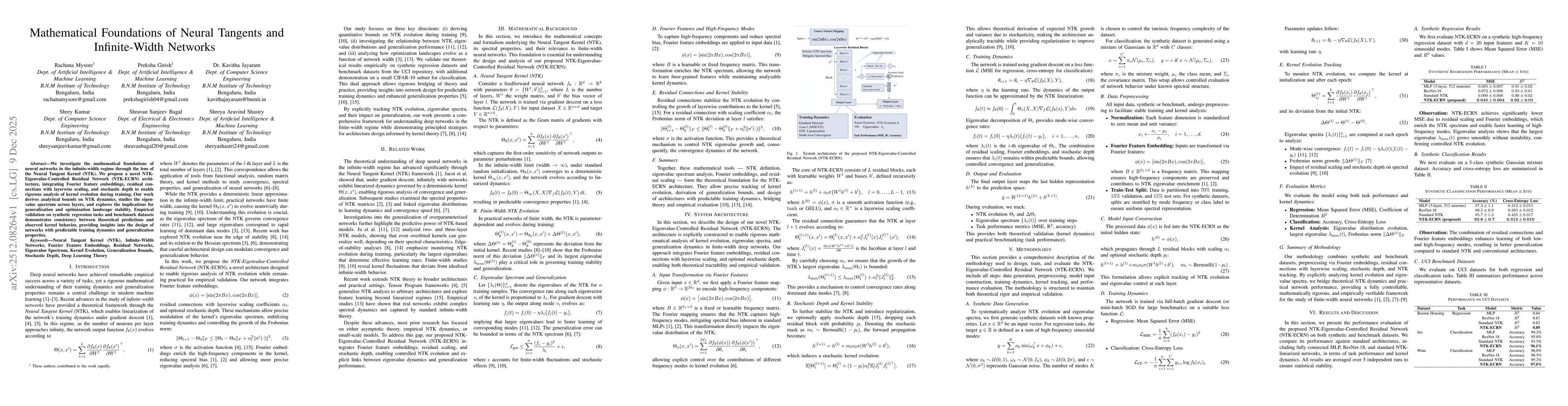 Thumbnail for Mathematical Foundations of Neural Tangents and Infinite-Width Networks