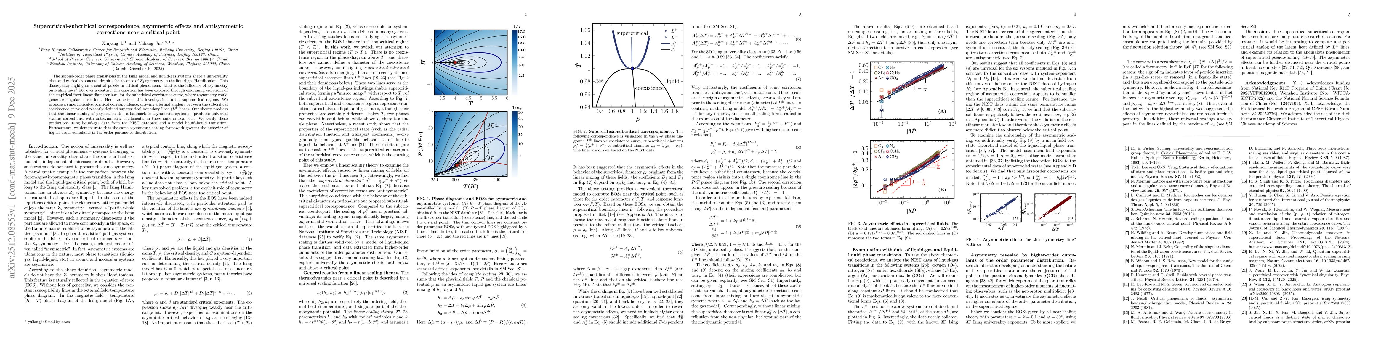 Thumbnail for Supercritical-subcritical correspondence, asymmetric effects and antisymmetric corrections near a critical point