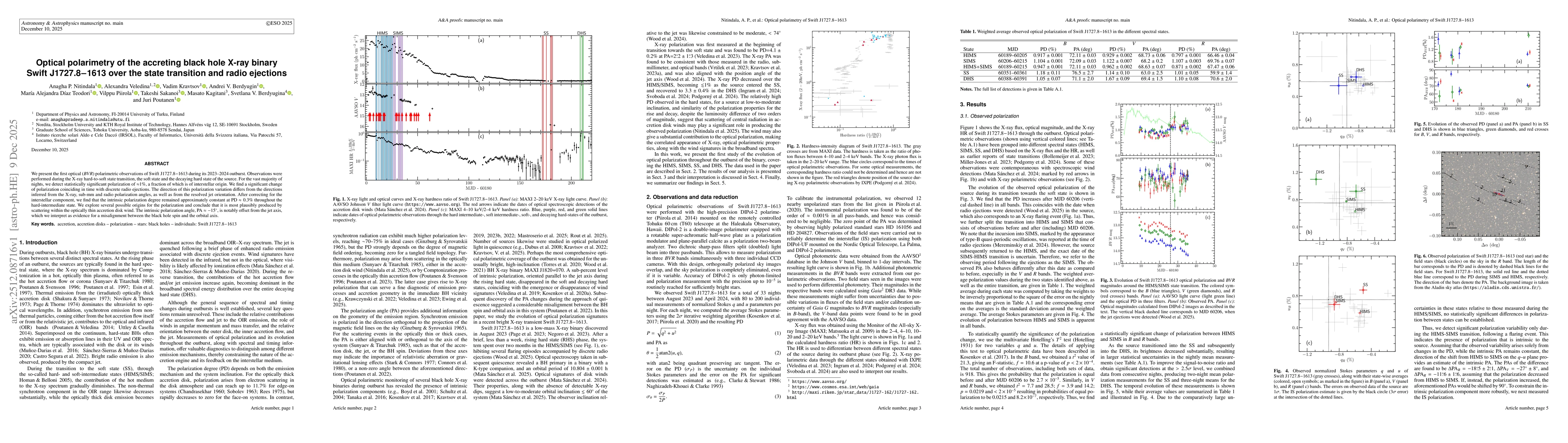 Thumbnail for Optical polarimetry of the accreting black hole X-ray binary Swift J1727.8$-$1613 over the state transition and radio ejections