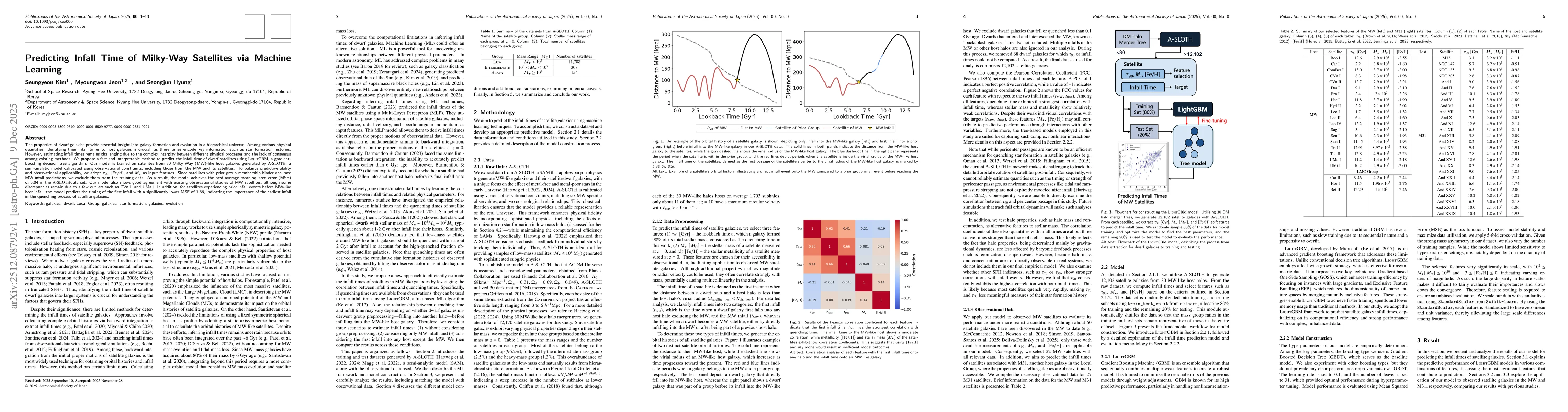 Thumbnail for Predicting Infall Time of Milky-Way Satellites via Machine Learning