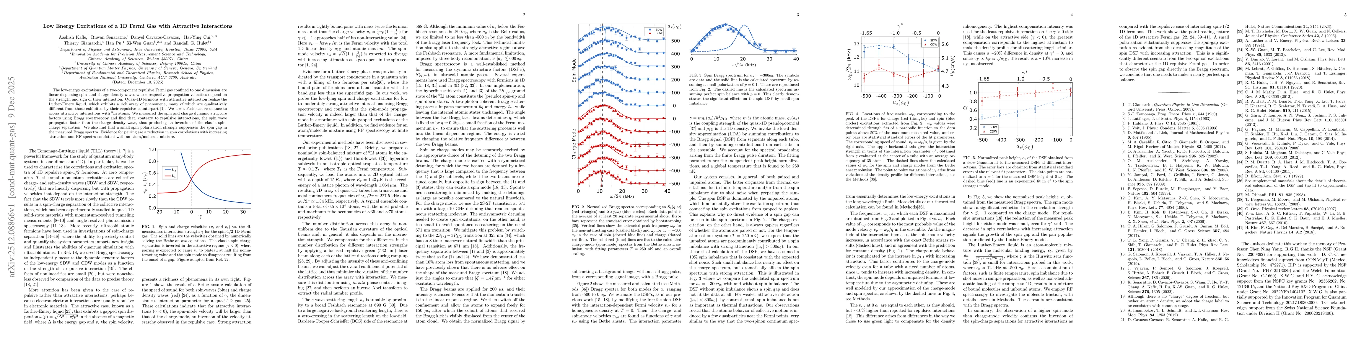 Thumbnail for Low Energy Excitations of a 1D Fermi Gas with Attractive Interactions
