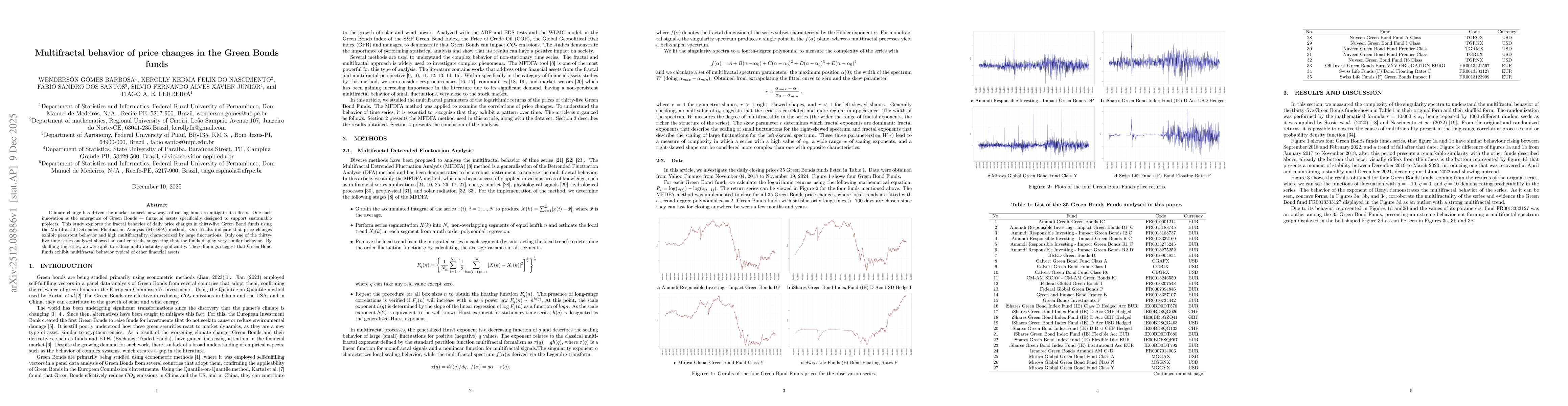 Thumbnail for Multifractal behavior of price changes in the Green Bonds funds