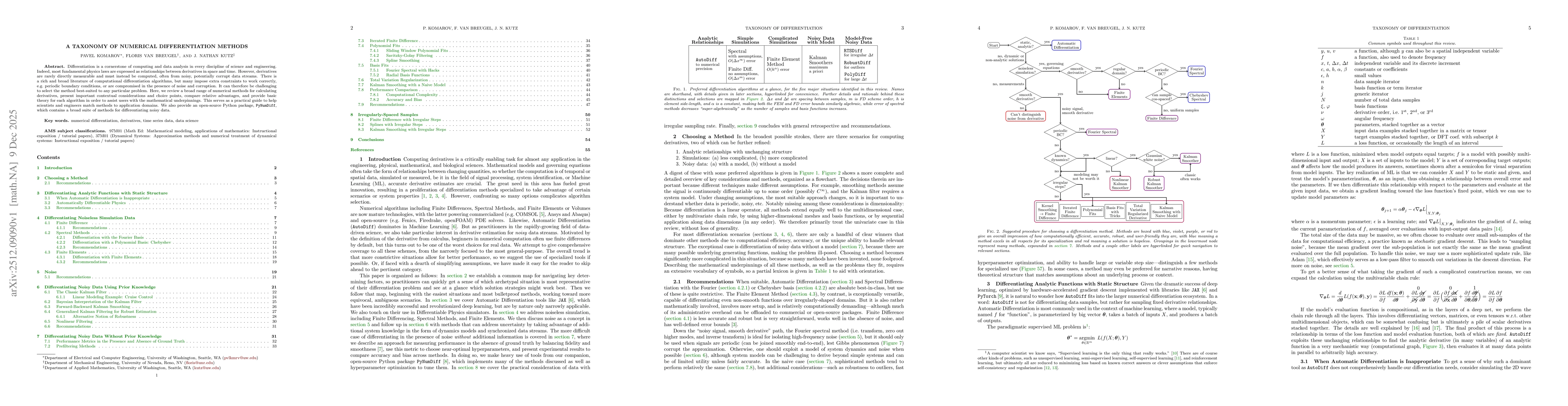 Thumbnail for A Taxonomy of Numerical Differentiation Methods