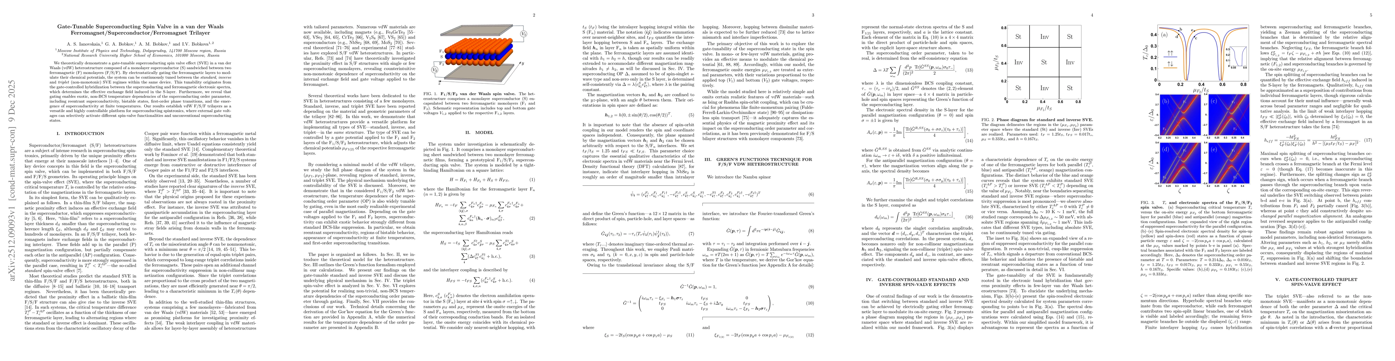 Thumbnail for Gate-Tunable Superconducting Spin Valve in a van der Waals Ferromagnet/Superconductor/Ferromagnet Trilayer