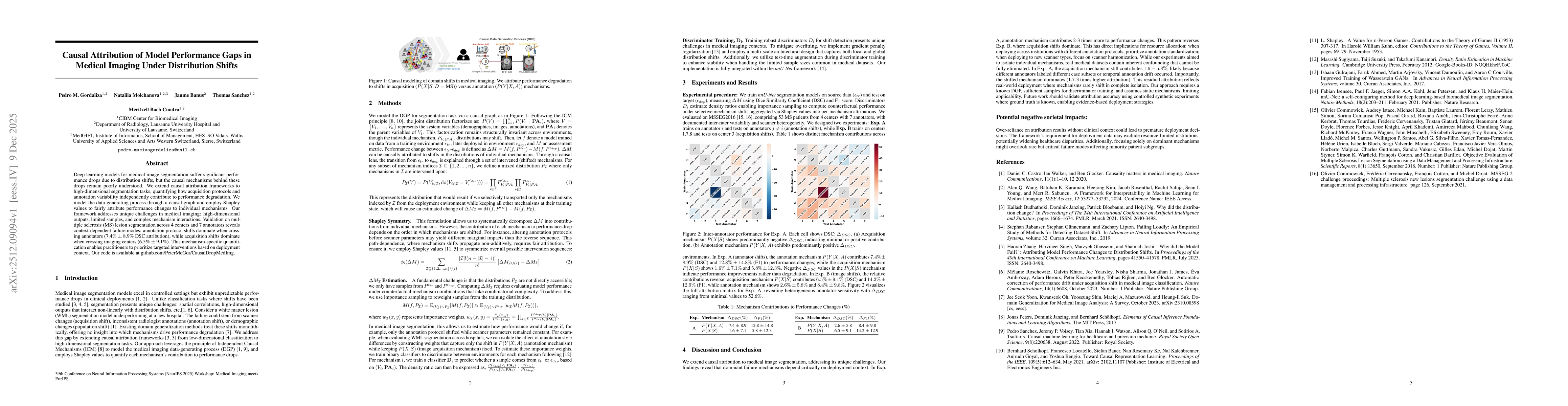 Thumbnail for Causal Attribution of Model Performance Gaps in Medical Imaging Under Distribution Shifts