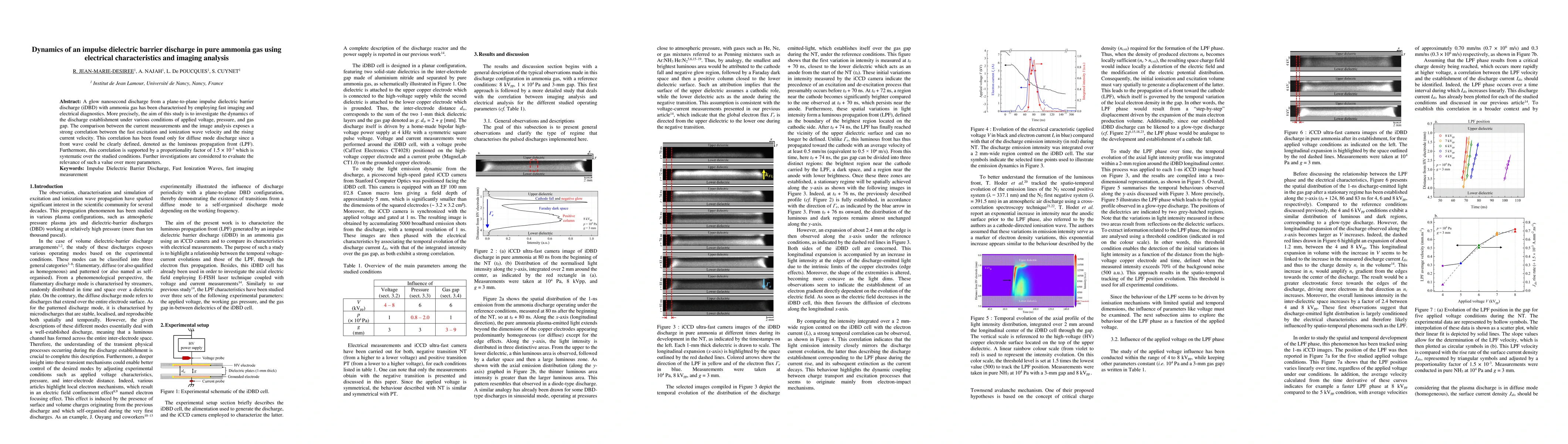 Thumbnail for Dynamics of an impulse dielectric barrier discharge in pure ammonia gas using electrical characteristics and imaging analysis