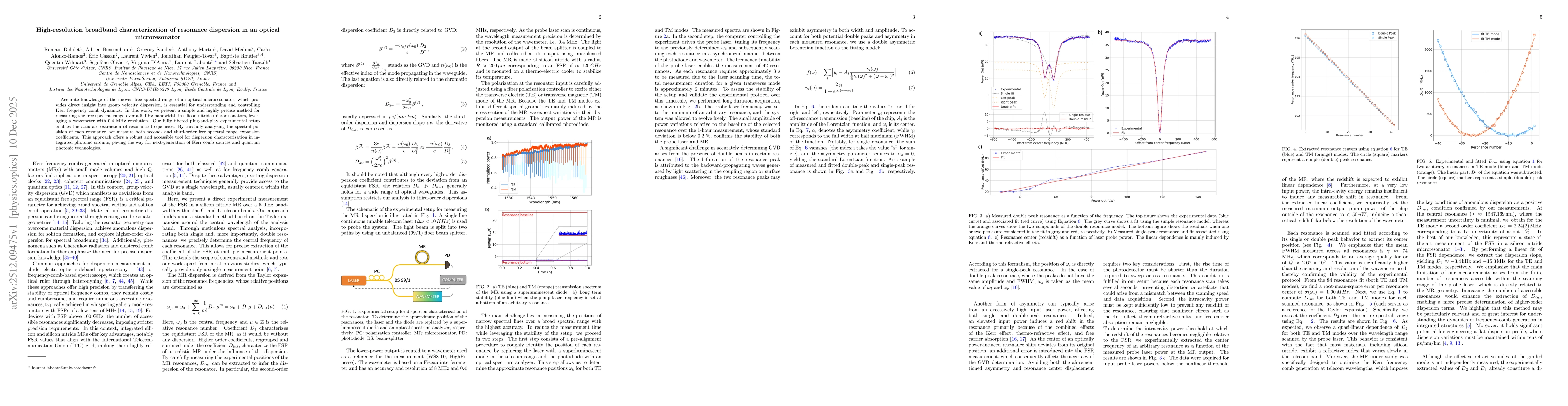 Thumbnail for High-resolution broadband characterization of resonance dispersion in an optical microresonator