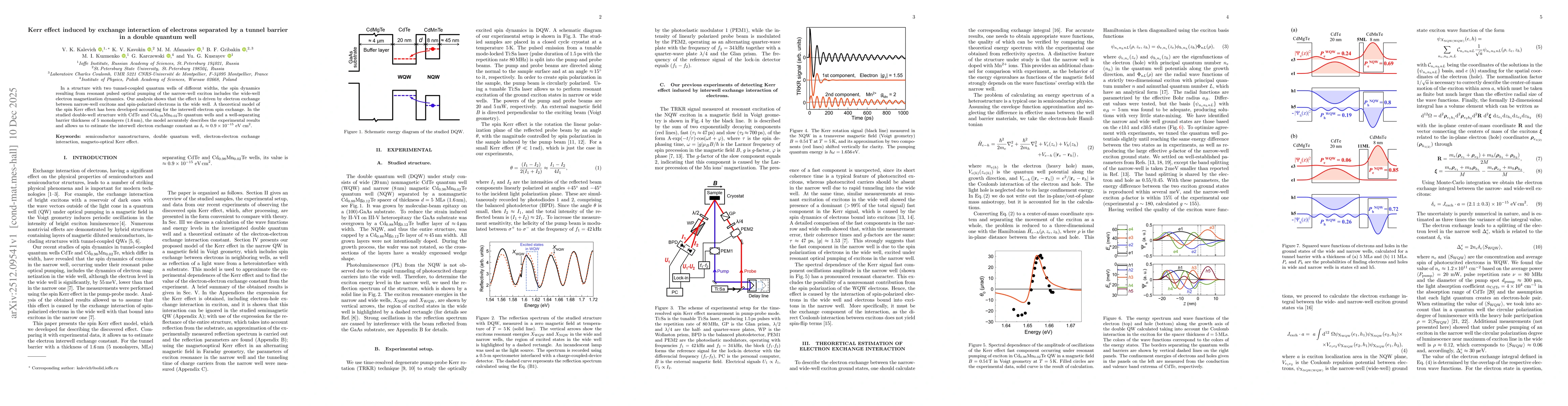 Thumbnail for Kerr effect induced by exchange interaction of electrons separated by a tunnel barrier in a double quantum well