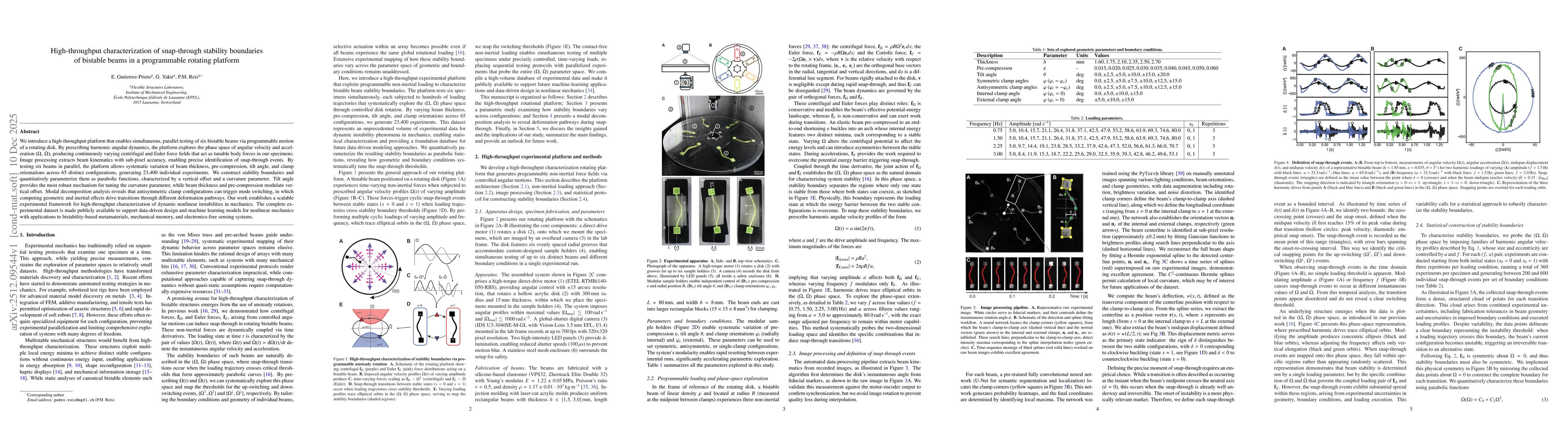 Thumbnail for High-throughput characterization of snap-through stability boundaries of bistable beams in a programmable rotating platform