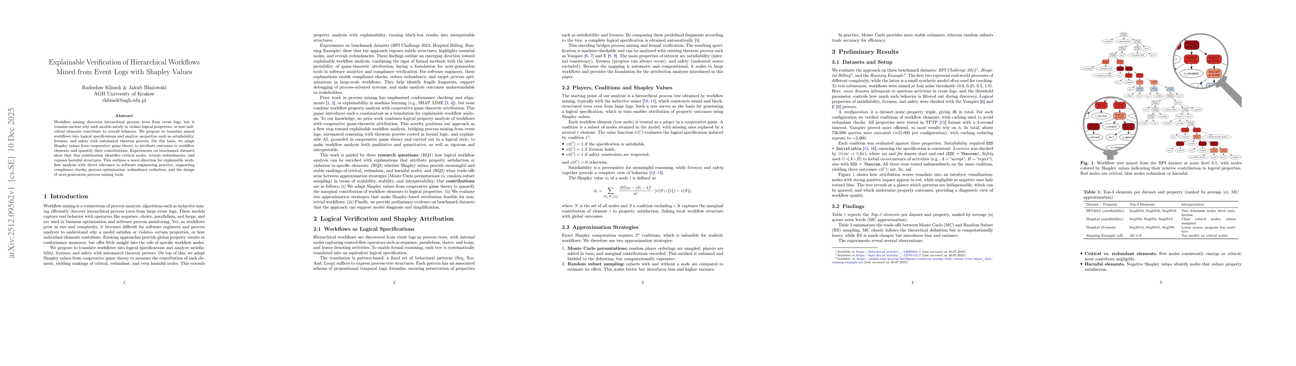 Thumbnail for Explainable Verification of Hierarchical Workflows Mined from Event Logs with Shapley Values