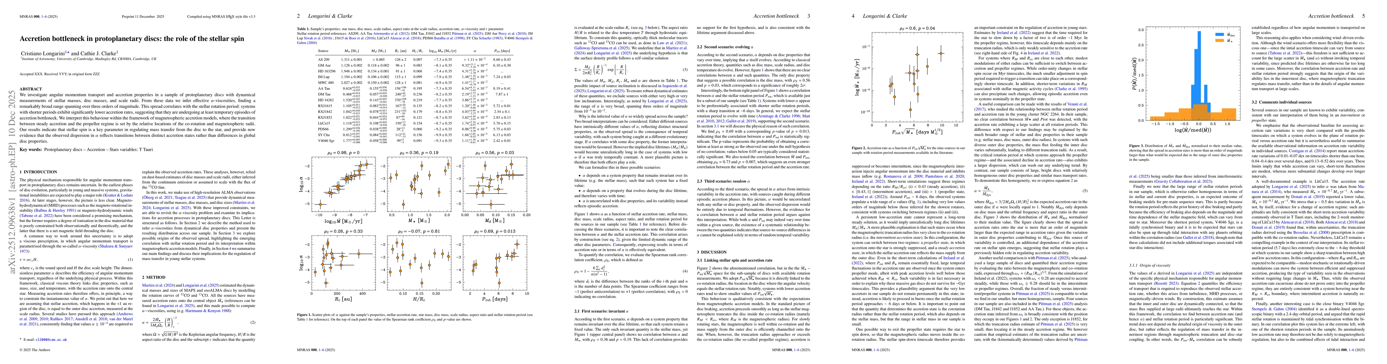 Thumbnail for Accretion bottleneck in protoplanetary discs: the role of the stellar spin