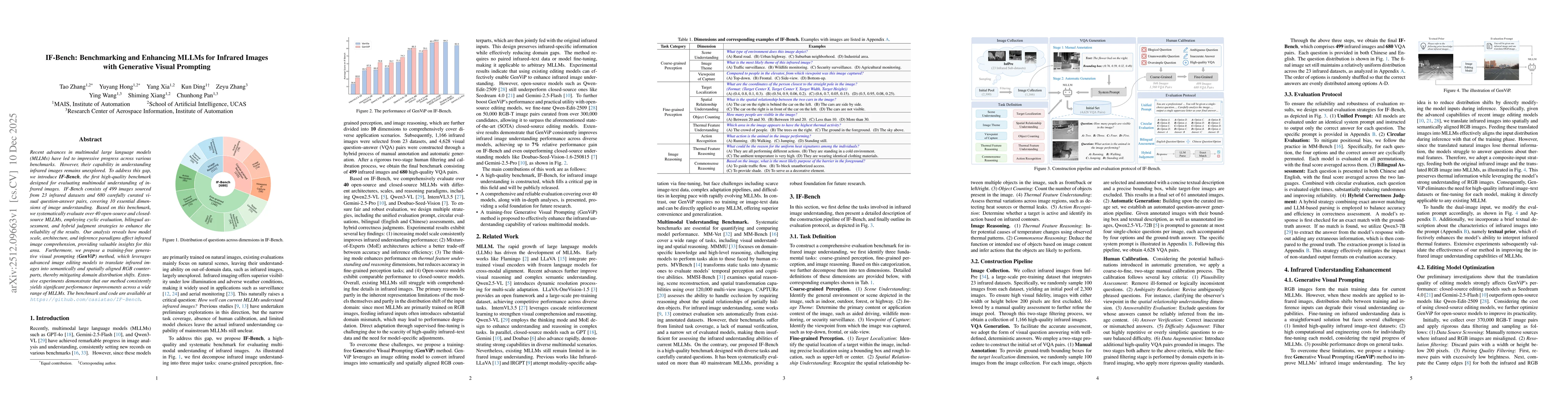 Thumbnail for IF-Bench: Benchmarking and Enhancing MLLMs for Infrared Images with Generative Visual Prompting